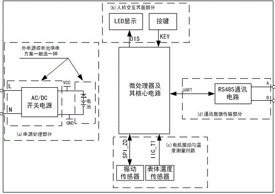 Monitoring device for temperature rise and vibration of motor and realizing method thereof