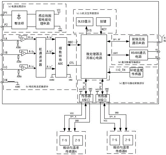 Monitoring device for temperature rise and vibration of motor and realizing method thereof