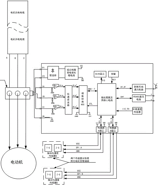 Monitoring device for temperature rise and vibration of motor and realizing method thereof