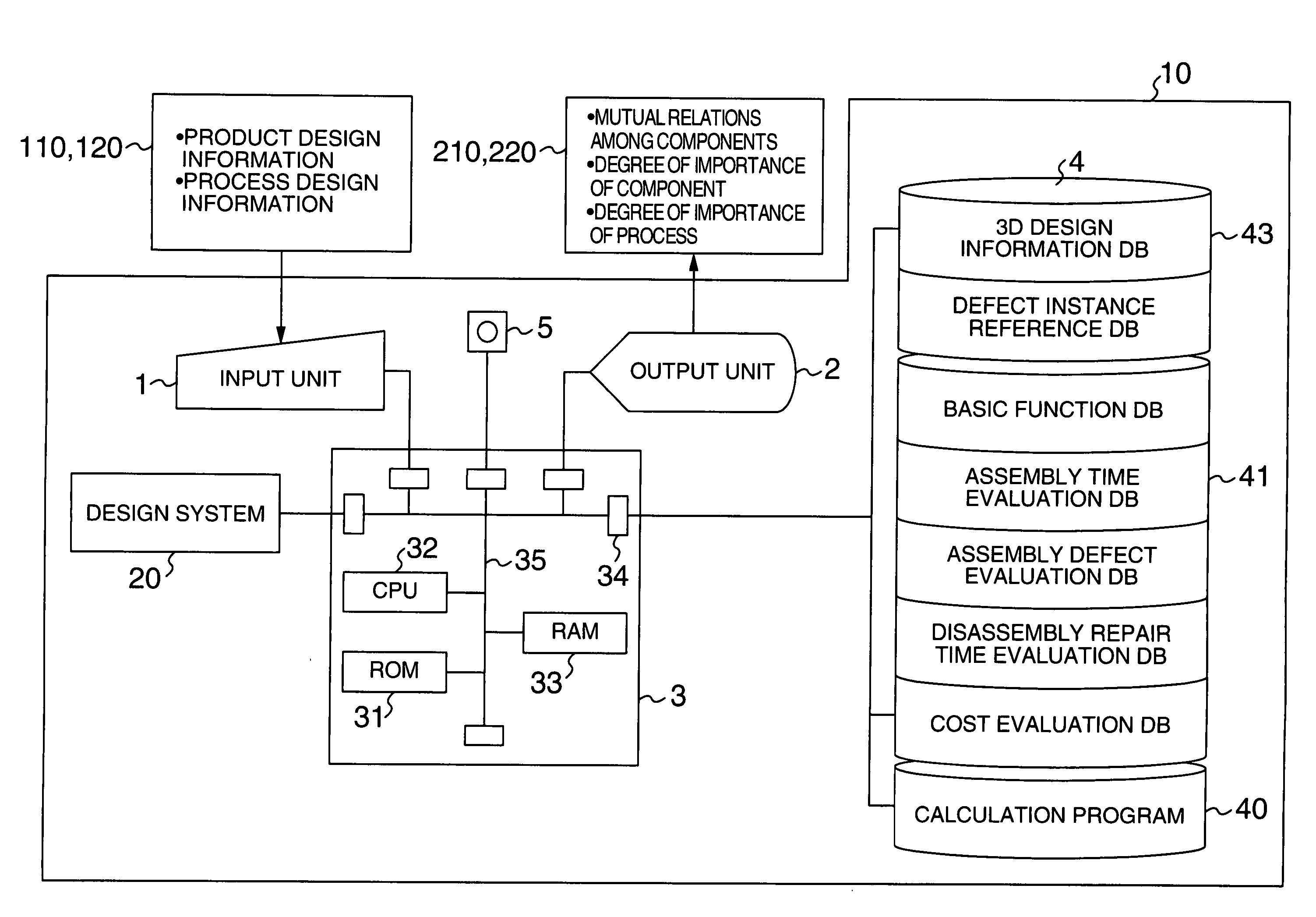 Defect influence degree evaluation method and design support system