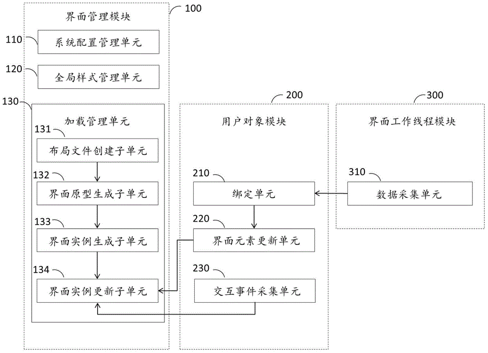 Android software user interface generating method and system and Android application system