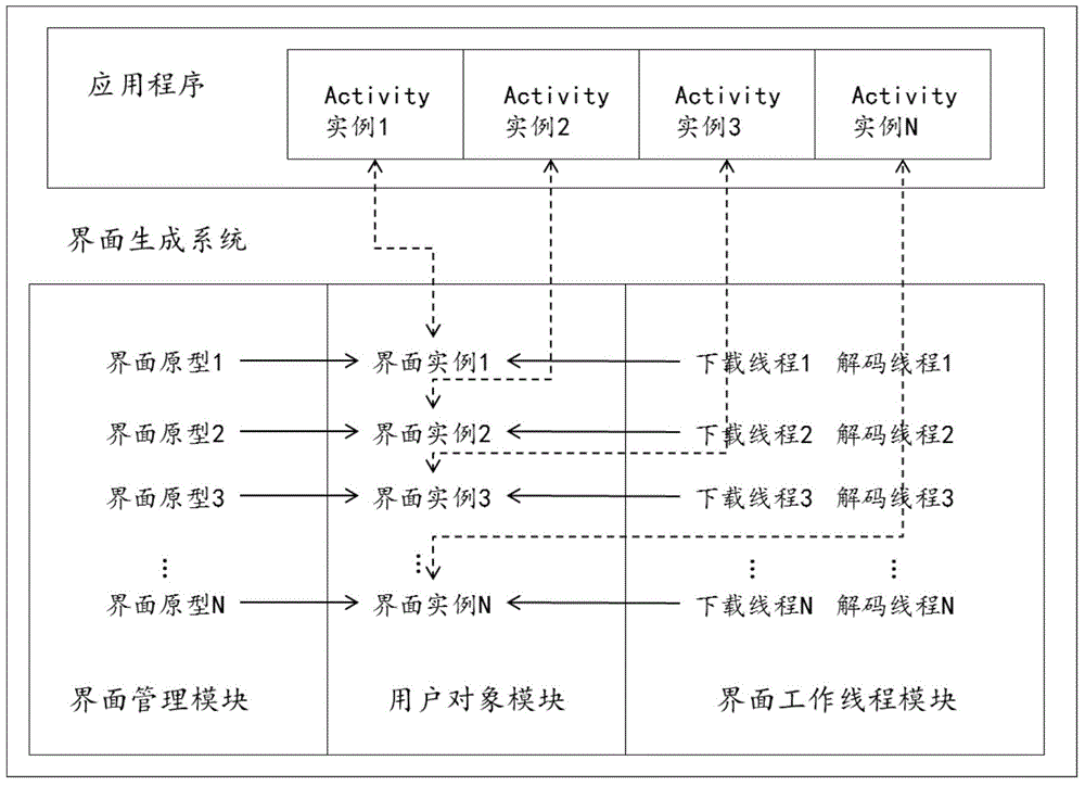 Android software user interface generating method and system and Android application system