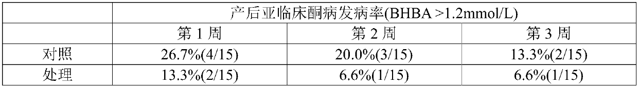 Perfusion agent for preventing and treating postpartum hypocalcemia and ketosis of dairy cows