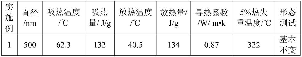 Nano heat-storing and temperature-regulating fiber with rapid heat absorption and release and preparation method thereof