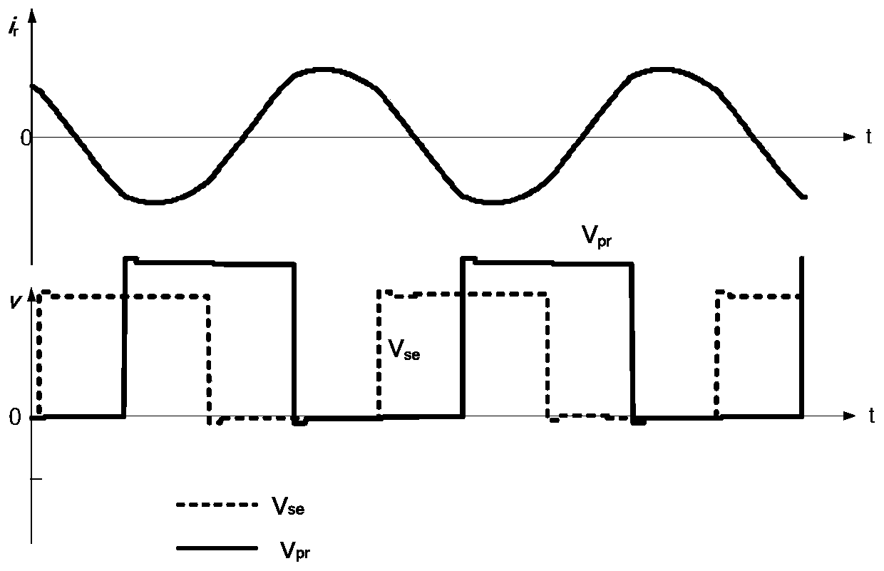 An Energy Feedback LLC Resonant Converter Light Load Voltage Modulation System and Modulation Strategy