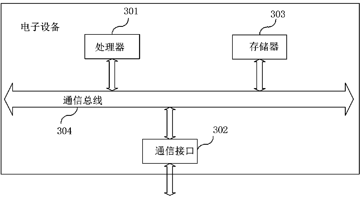 Bus stop position obtaining method and device