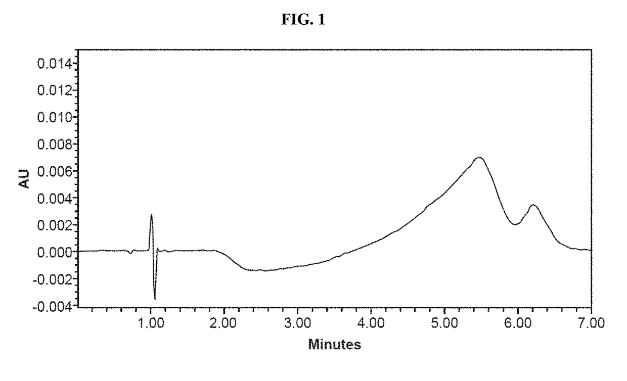 Pharmaceutical compositions