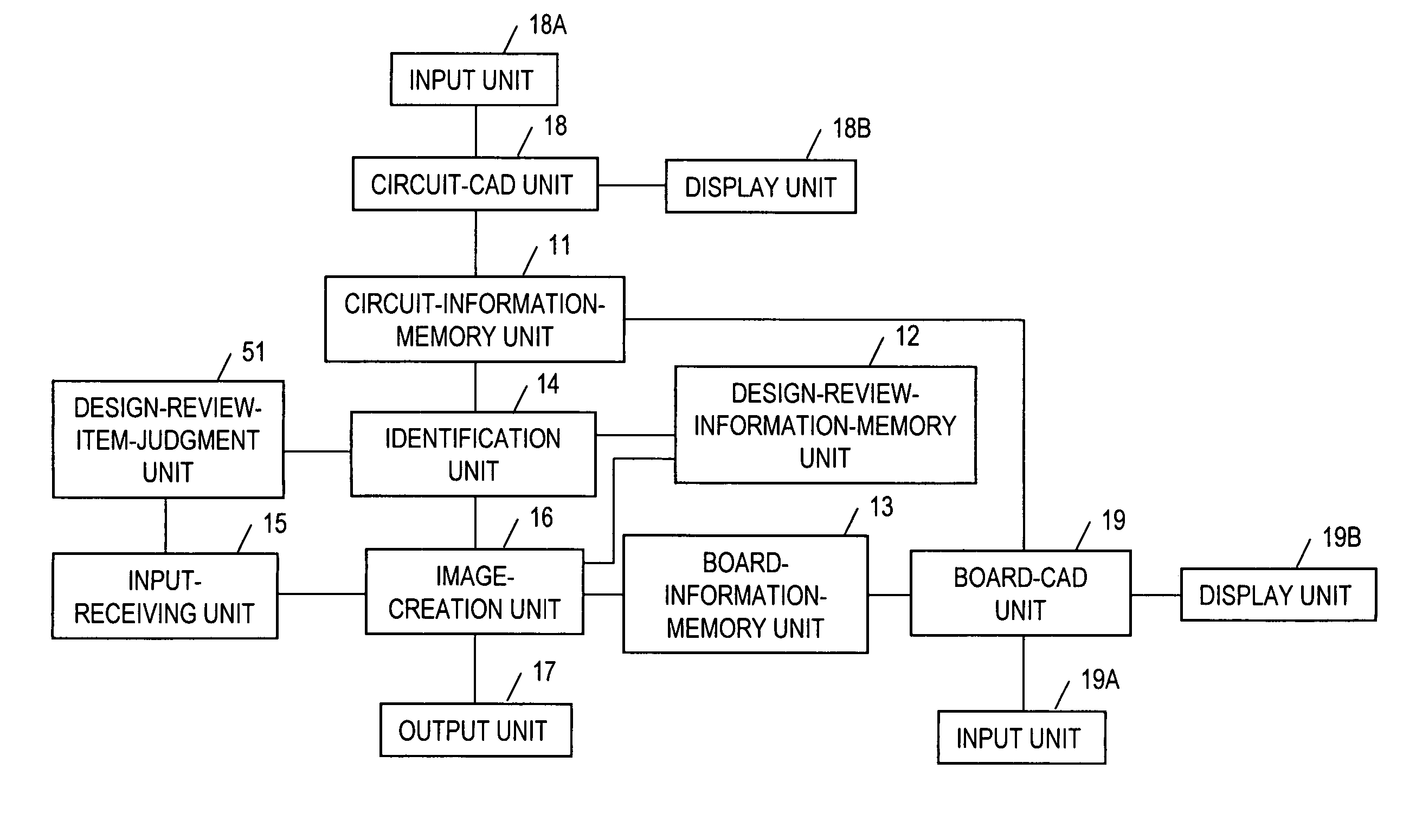 Design review output apparatus, design review support apparatus, design review system, design review output method, and design review support method