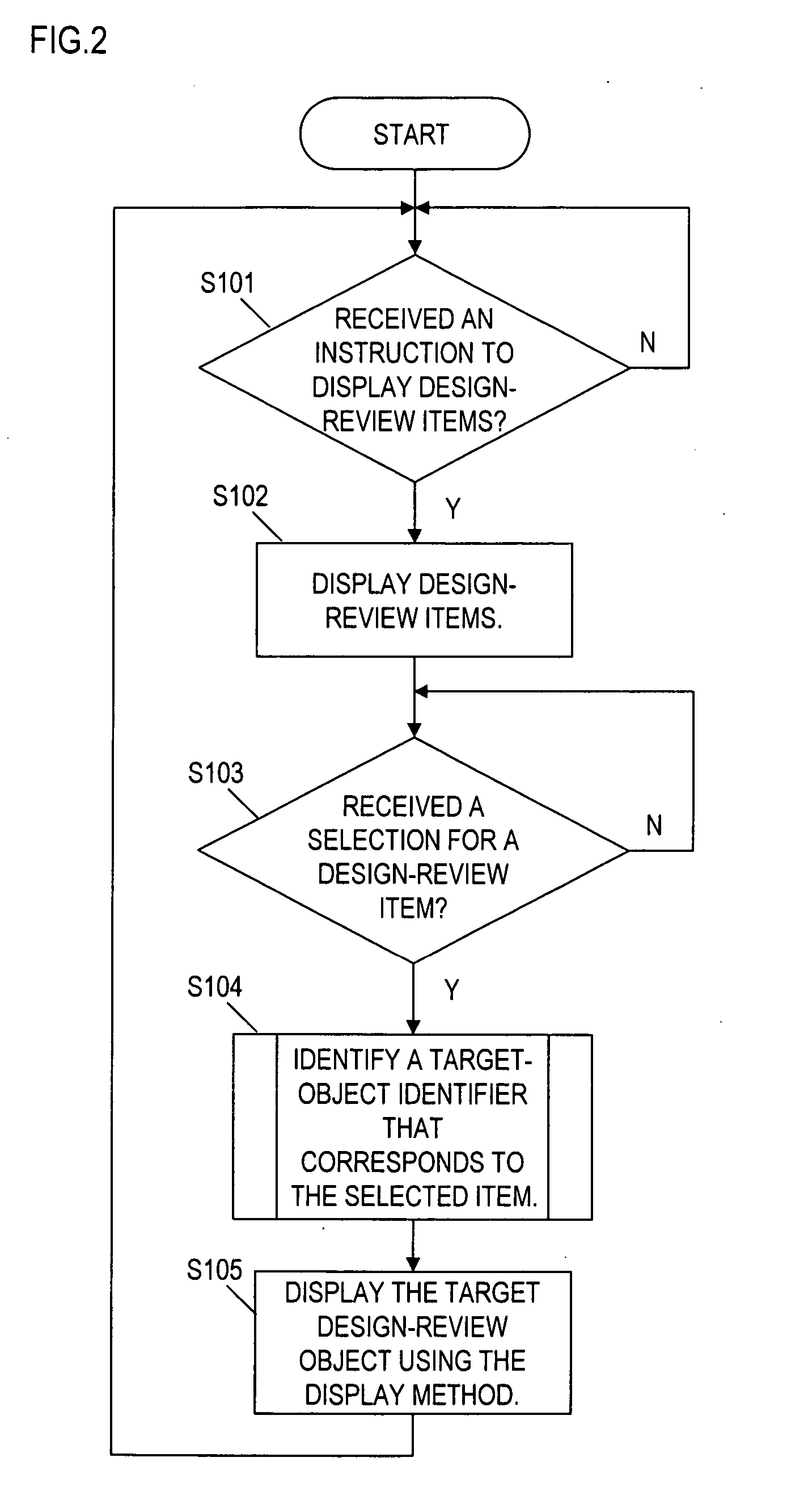 Design review output apparatus, design review support apparatus, design review system, design review output method, and design review support method