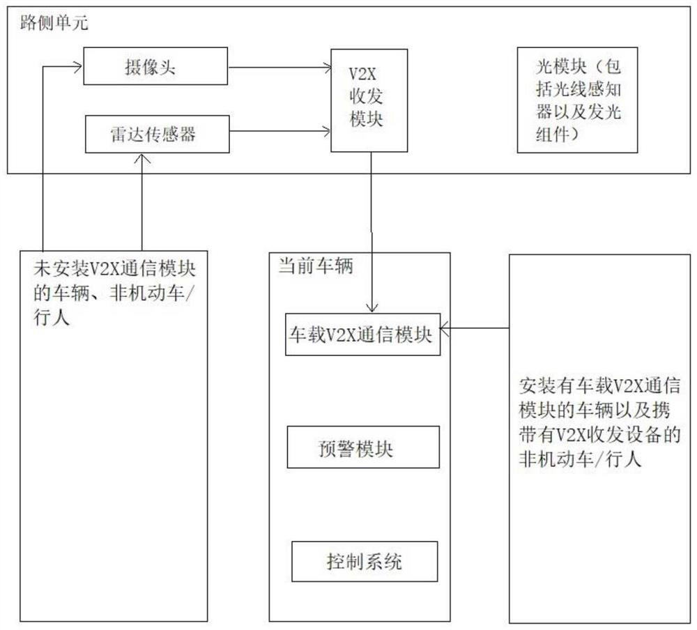 Vehicle door opening anti-collision early warning method based on V2X