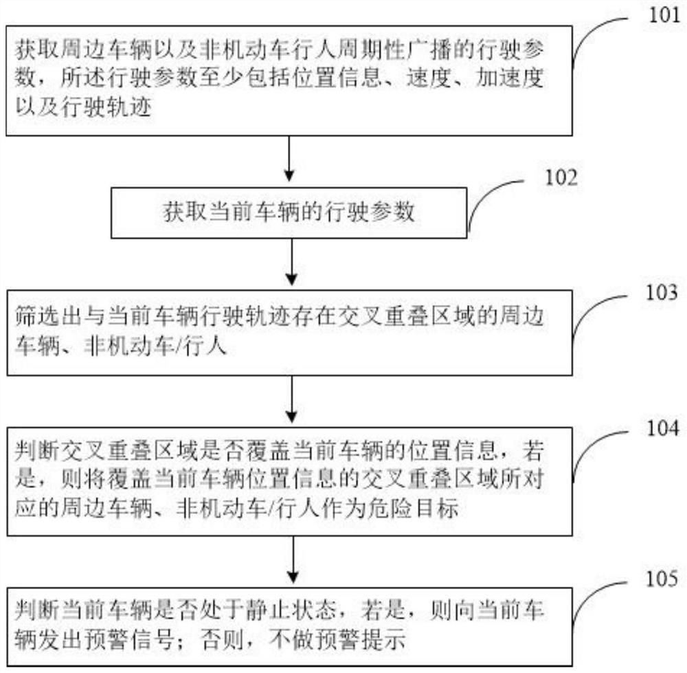 Vehicle door opening anti-collision early warning method based on V2X