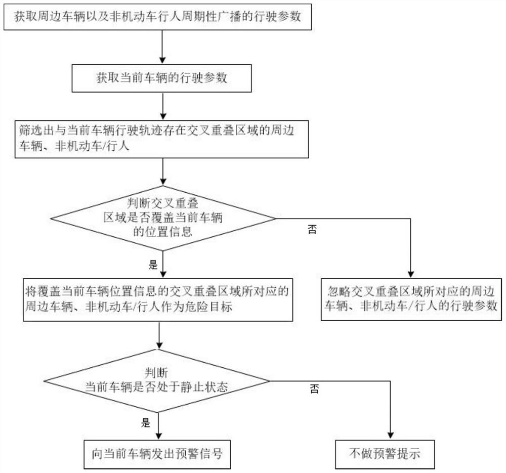 Vehicle door opening anti-collision early warning method based on V2X