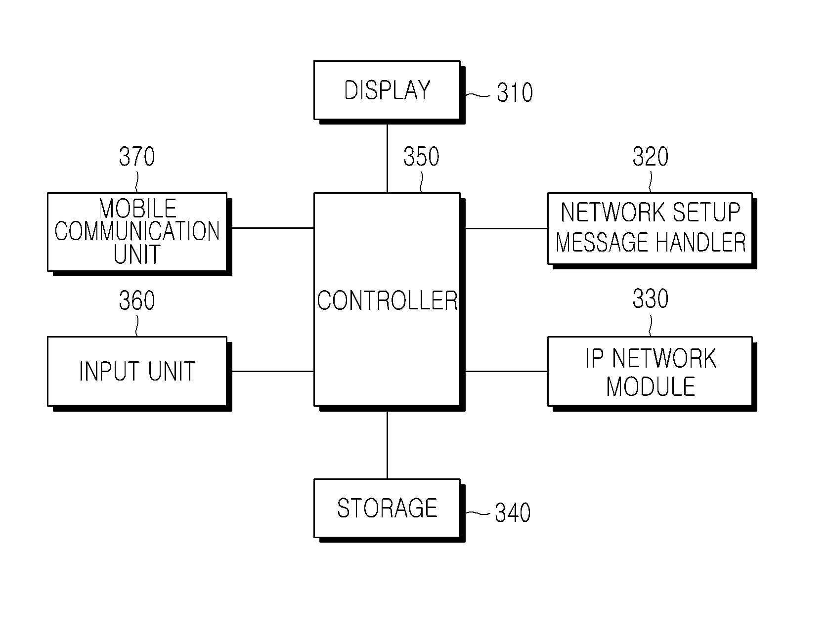 Method and apparatus for setting up network for IP communication in mobile terminal