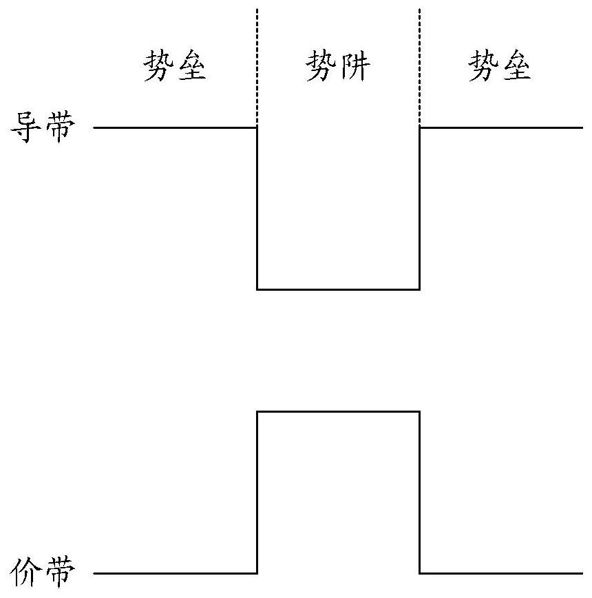 Resonant cavity, laser unit, laser and laser radar