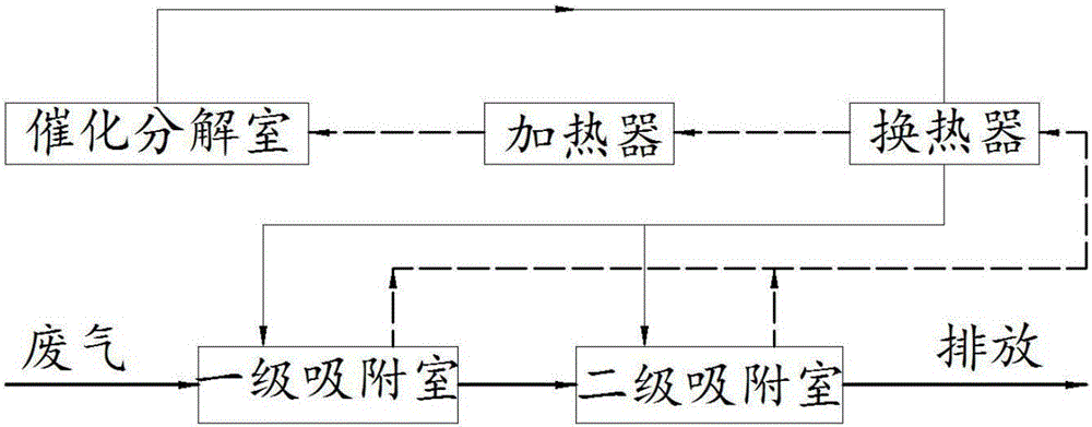 Low concentration, large wind volume and high odor waste gas concentration energization equipment and technology thereof