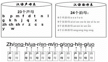 Method and tool for training English learner to read and memorize words