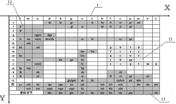 Method and tool for training English learner to read and memorize words