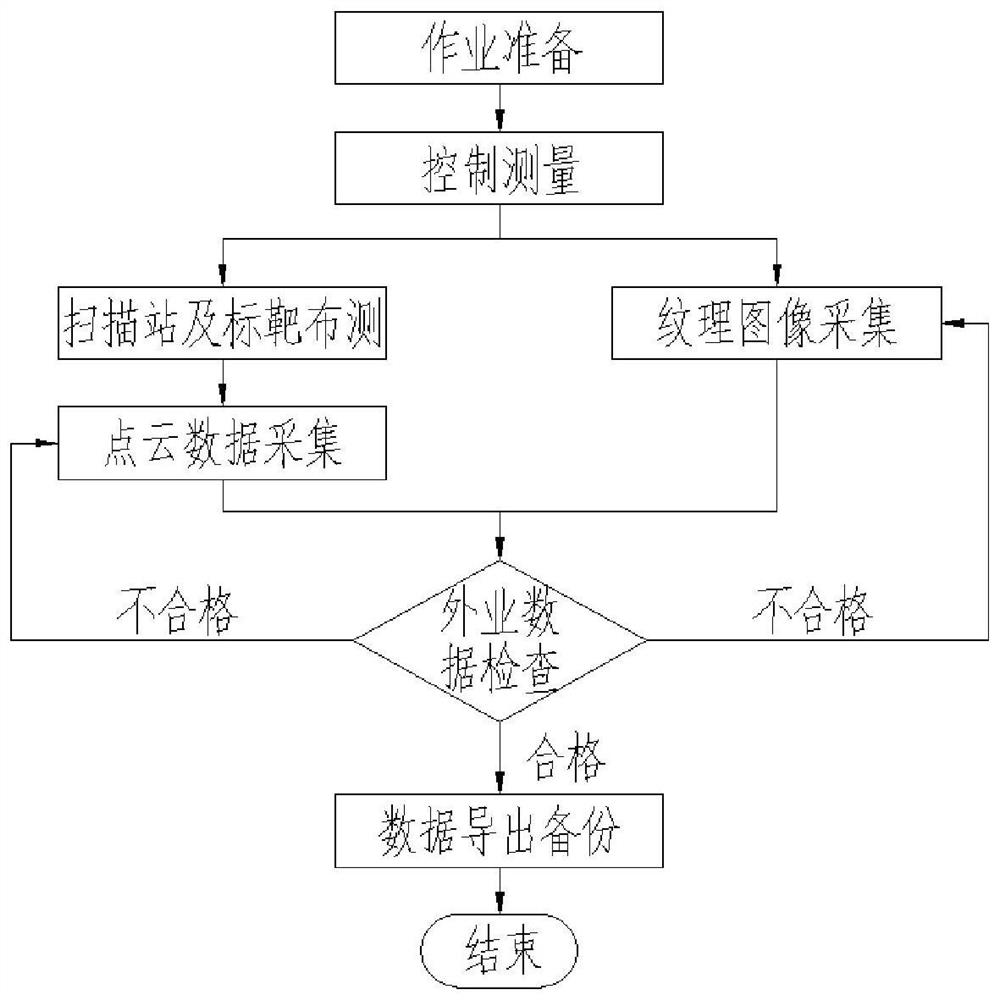 A high-precision method for detecting sag of overhead transmission conductors