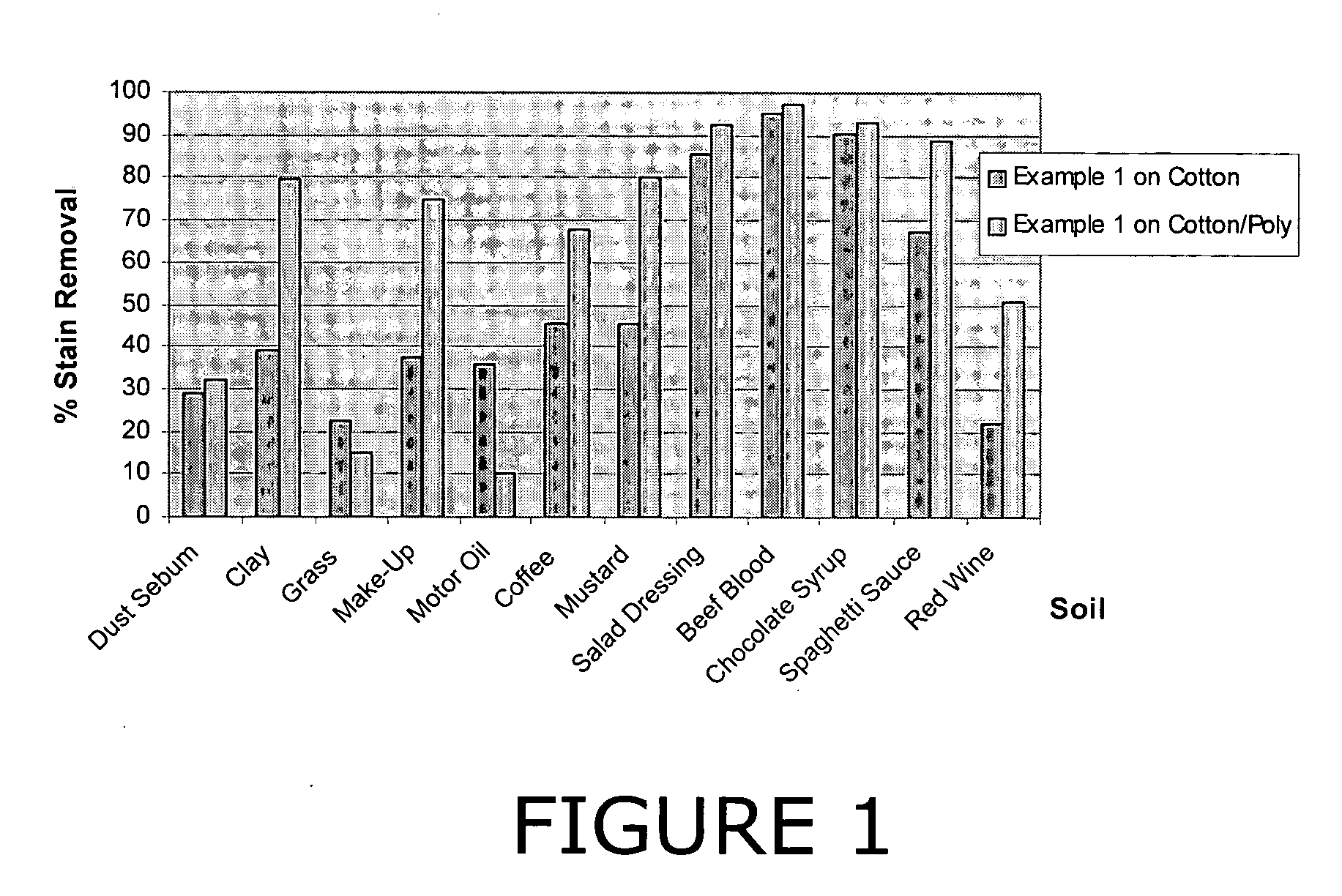 Liquid detergent formulation with hydrogen peroxide