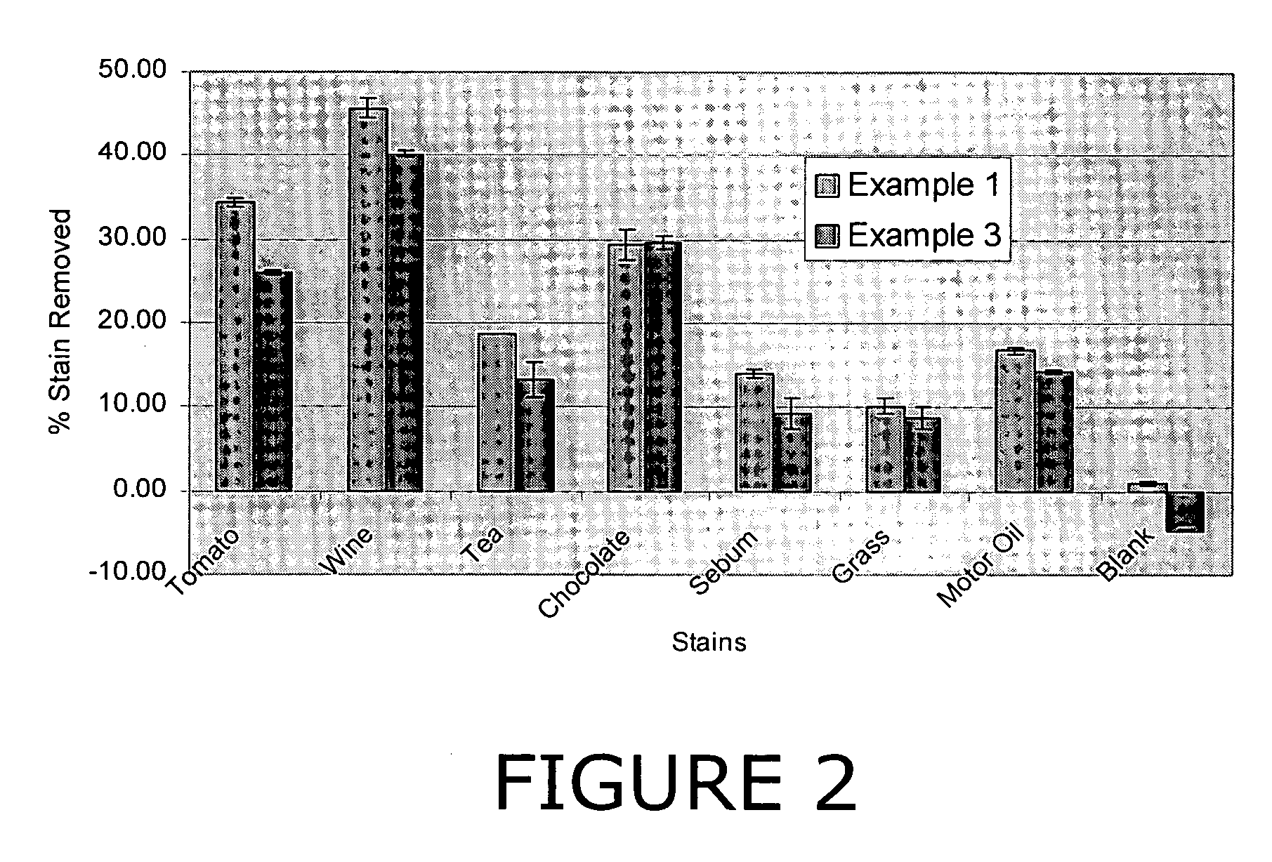 Liquid detergent formulation with hydrogen peroxide