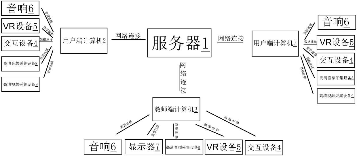 System and method for speech training by applying VR technology