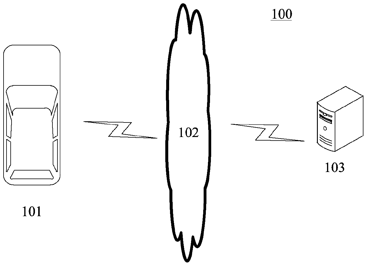 Method and device for testing unmanned vehicles