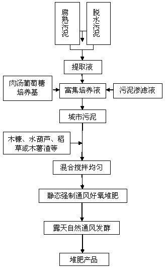 Method for extracting pannonibacter phragmitetus from sludge