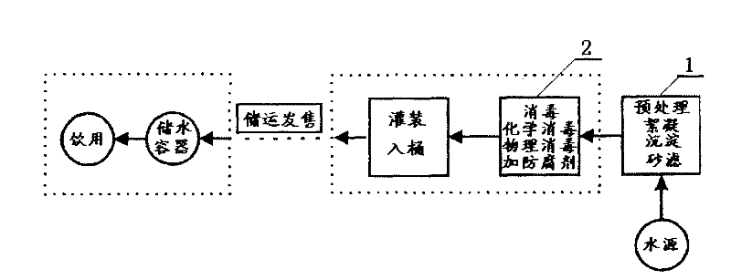 Composite and separable physical disinfection device of barreled drinking water