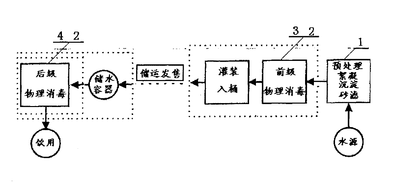 Composite and separable physical disinfection device of barreled drinking water