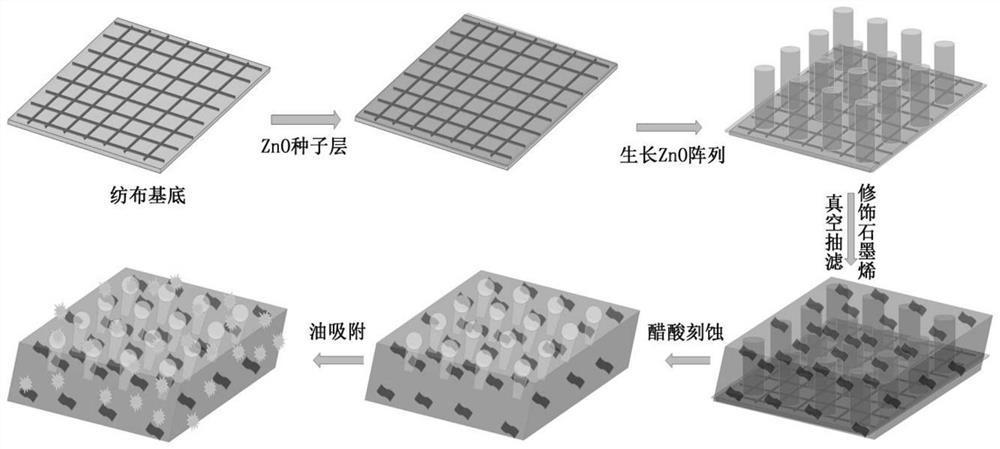 A graphene-based three-dimensional fiber paper for oil-water separation and preparation method thereof