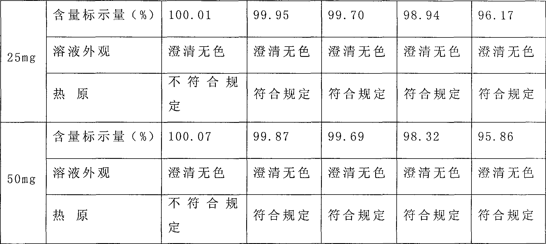 Urapidil hydrochloride freeze-dried powder for injection and preparing method thereof