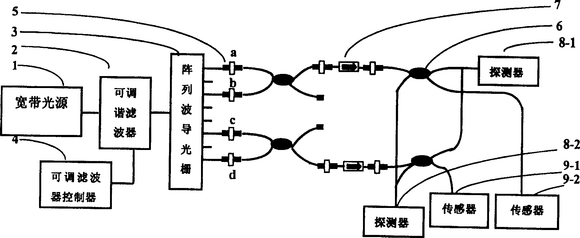 Optical fiber microelectronic pressure sensor for mechanical system and multiplexing structure thereof