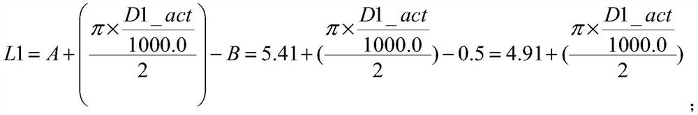 A kind of coiling method of steel coil