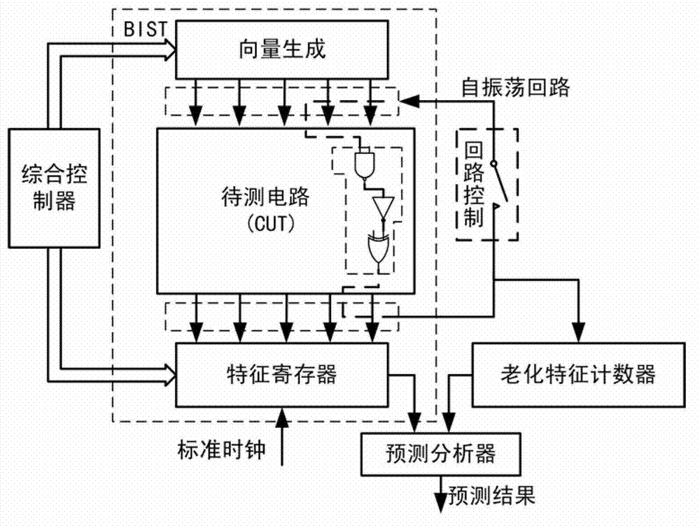 Circuit ageing detection method based on self-oscillation circuit