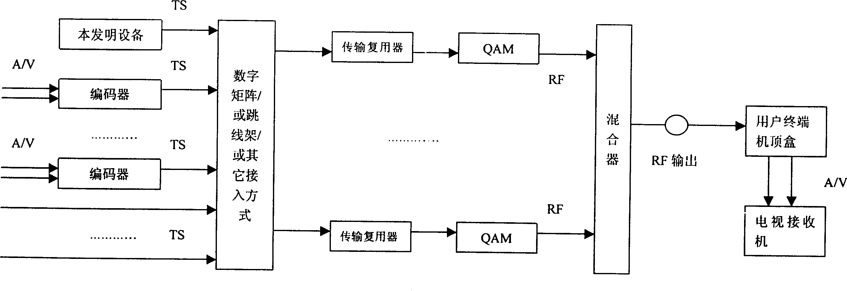 General signal generator for radio digital television TS flow