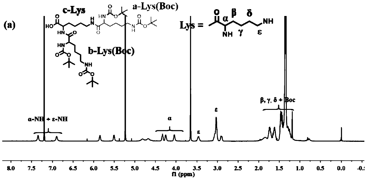 Method for modifying surface of SEBS material with efficient bactericidal polymer and modified SEBS material