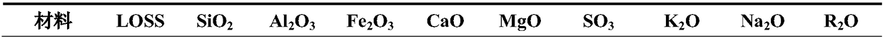 Low-alkality Portland cement clinker and preparation method thereof