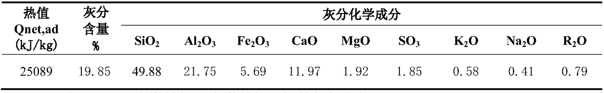 Low-alkality Portland cement clinker and preparation method thereof