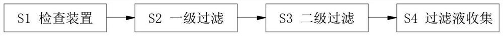 Recycling method for machining cutting fluid