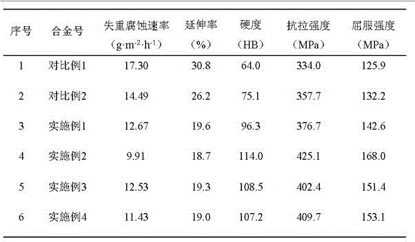 High-strength corrosion-resistant brass material and preparation and application thereof