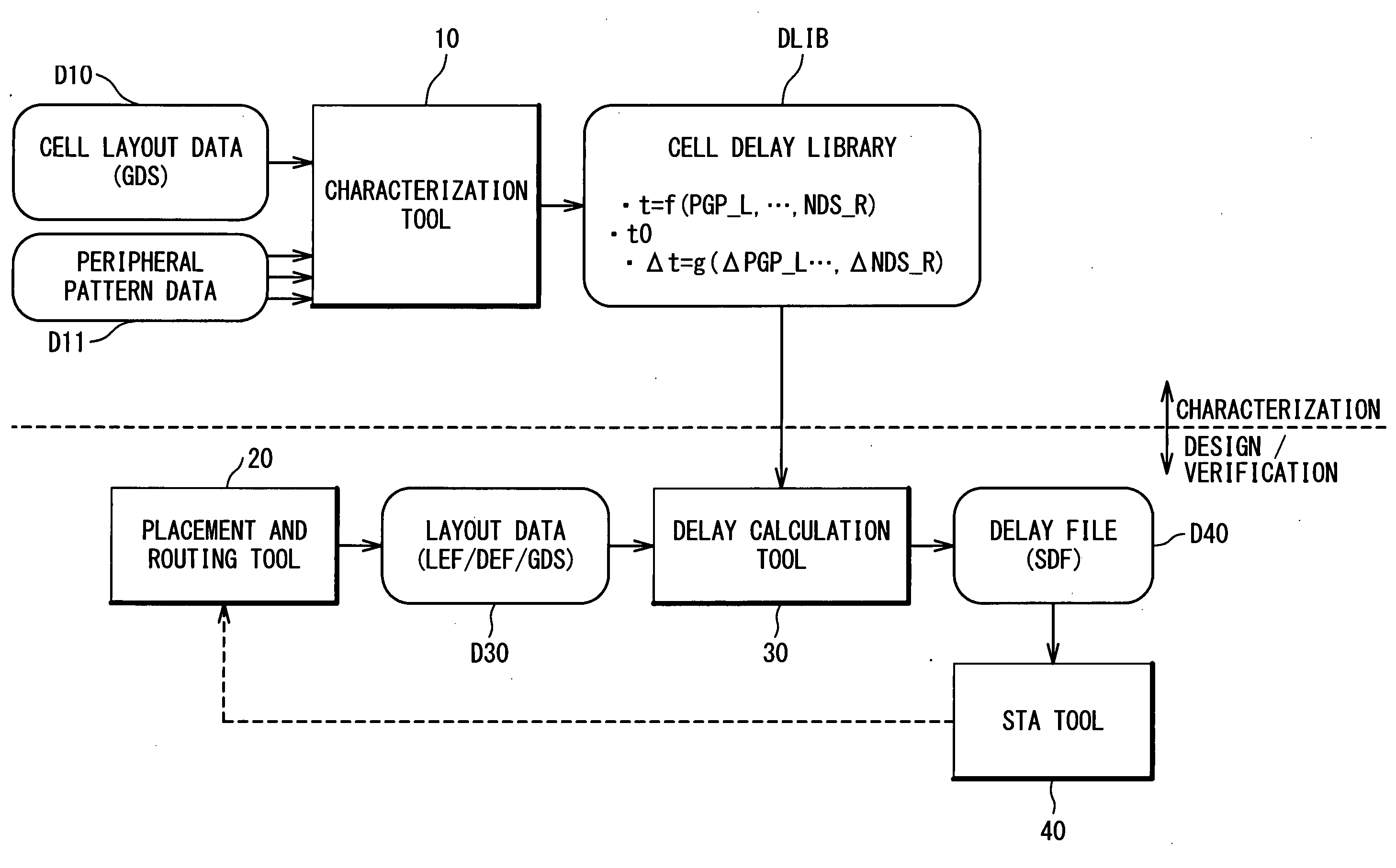 Method and program for designing semiconductor integrated circuit