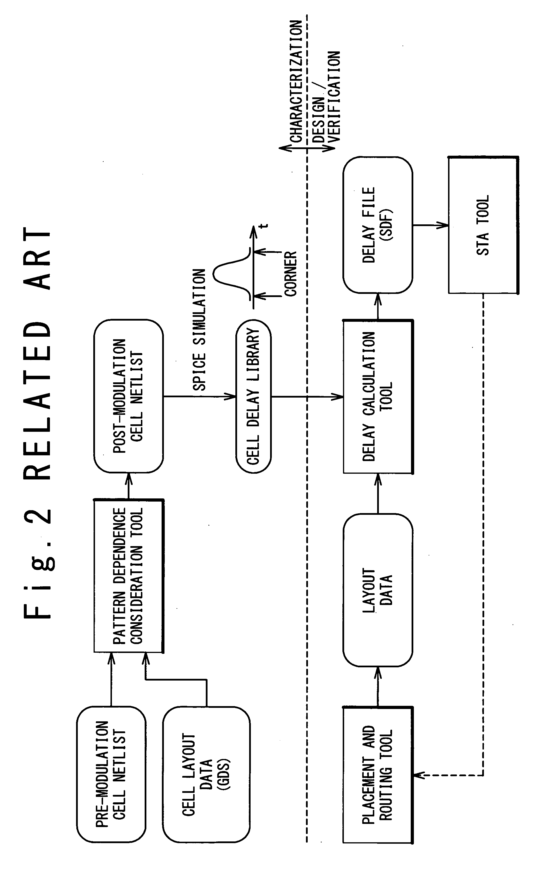 Method and program for designing semiconductor integrated circuit