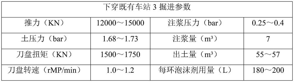 A Construction Method for Shield Tunneling Under the Existing Station in Powder Soil Stratum