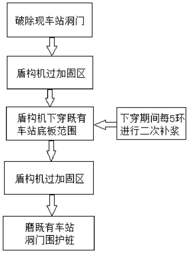 A Construction Method for Shield Tunneling Under the Existing Station in Powder Soil Stratum