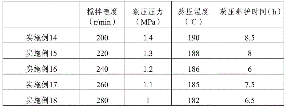 Quartz tailing brick and preparation method thereof