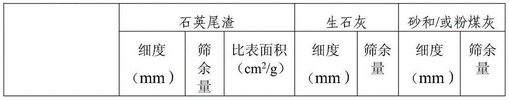 Quartz tailing brick and preparation method thereof