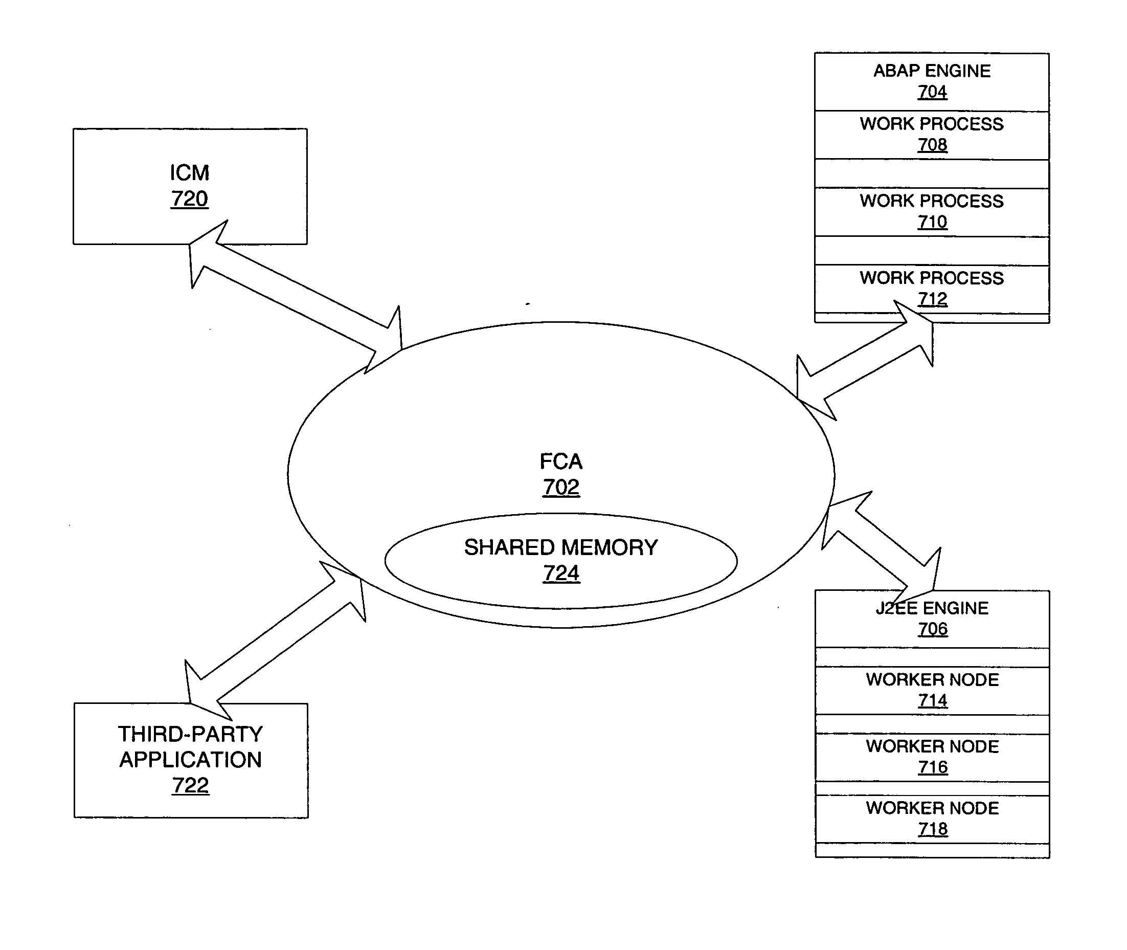 Fast platform independent inter-process communication