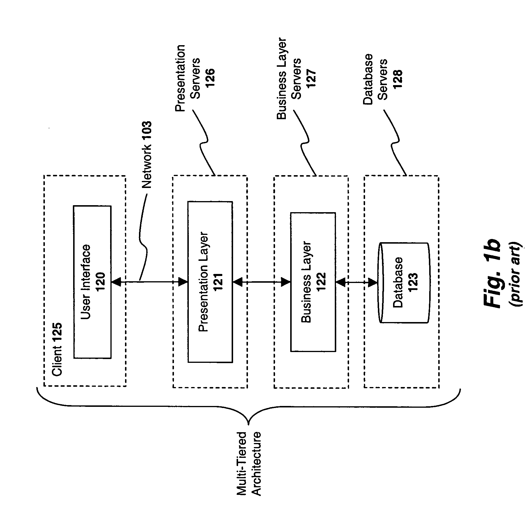 Fast platform independent inter-process communication