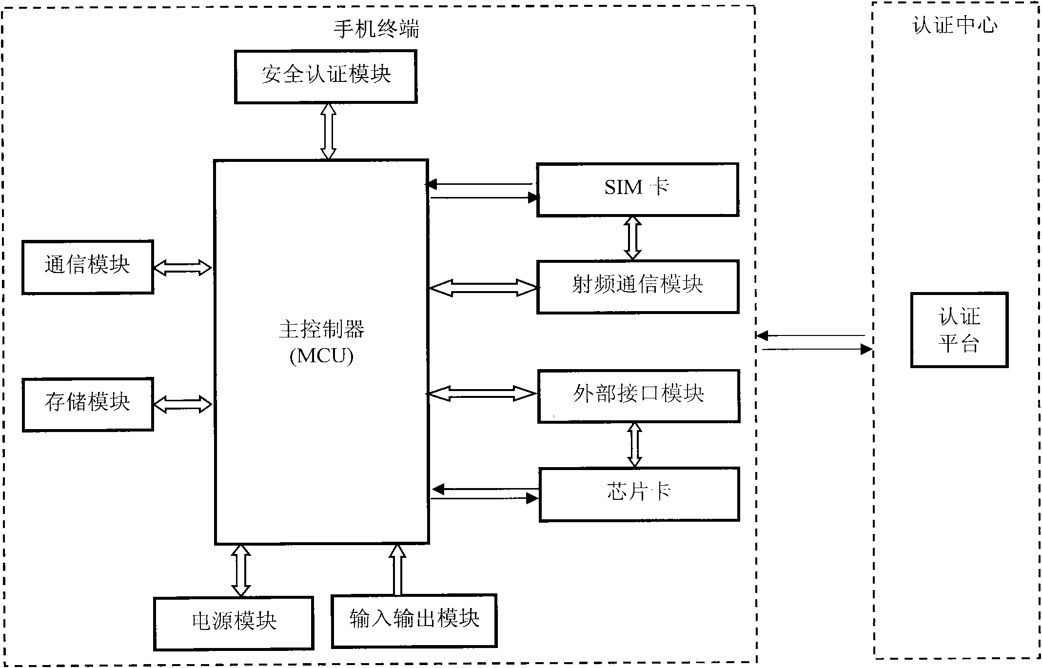 Dual-frequency antenna mobile phone