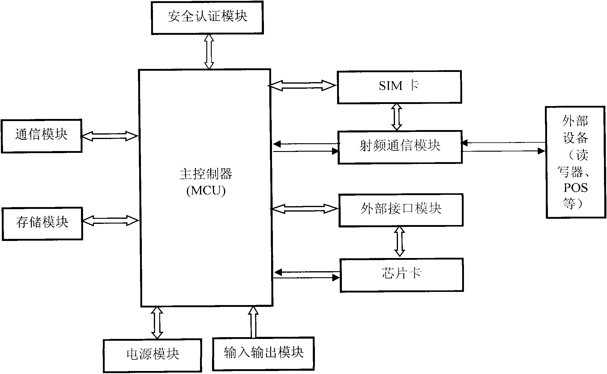 Dual-frequency antenna mobile phone